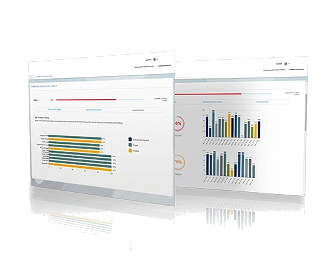 Ace CMA exam readiness dashboard preview